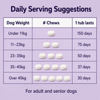 Joint Support Chews for Dogs (150 Count, Chicken Flavour)