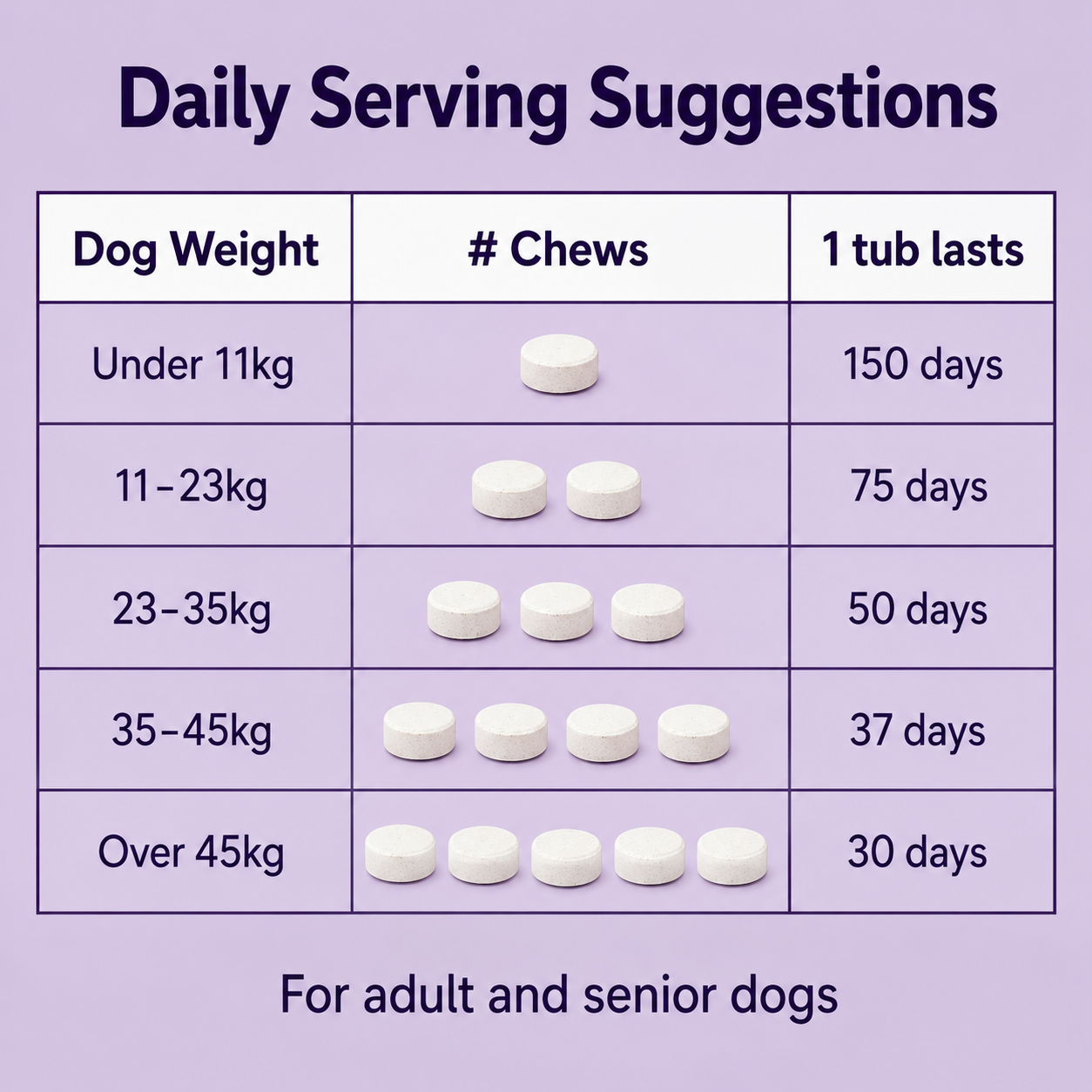 Joint Support Chews for Dogs (150 Count, Chicken Flavour)